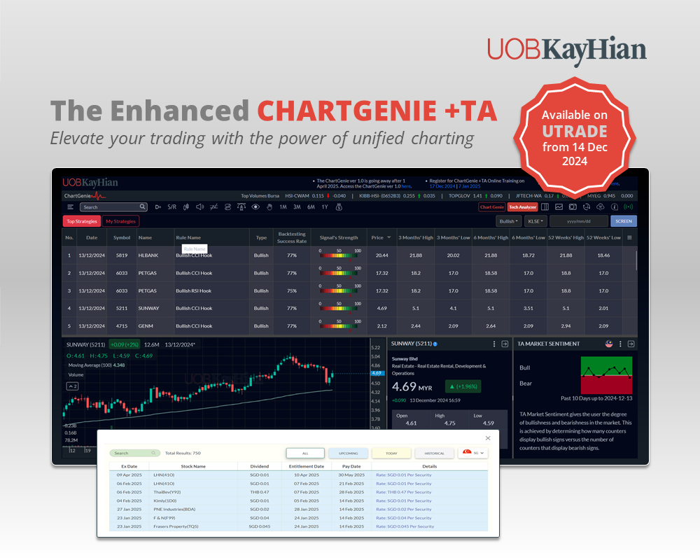 The Enhanced ChartGenie +TA