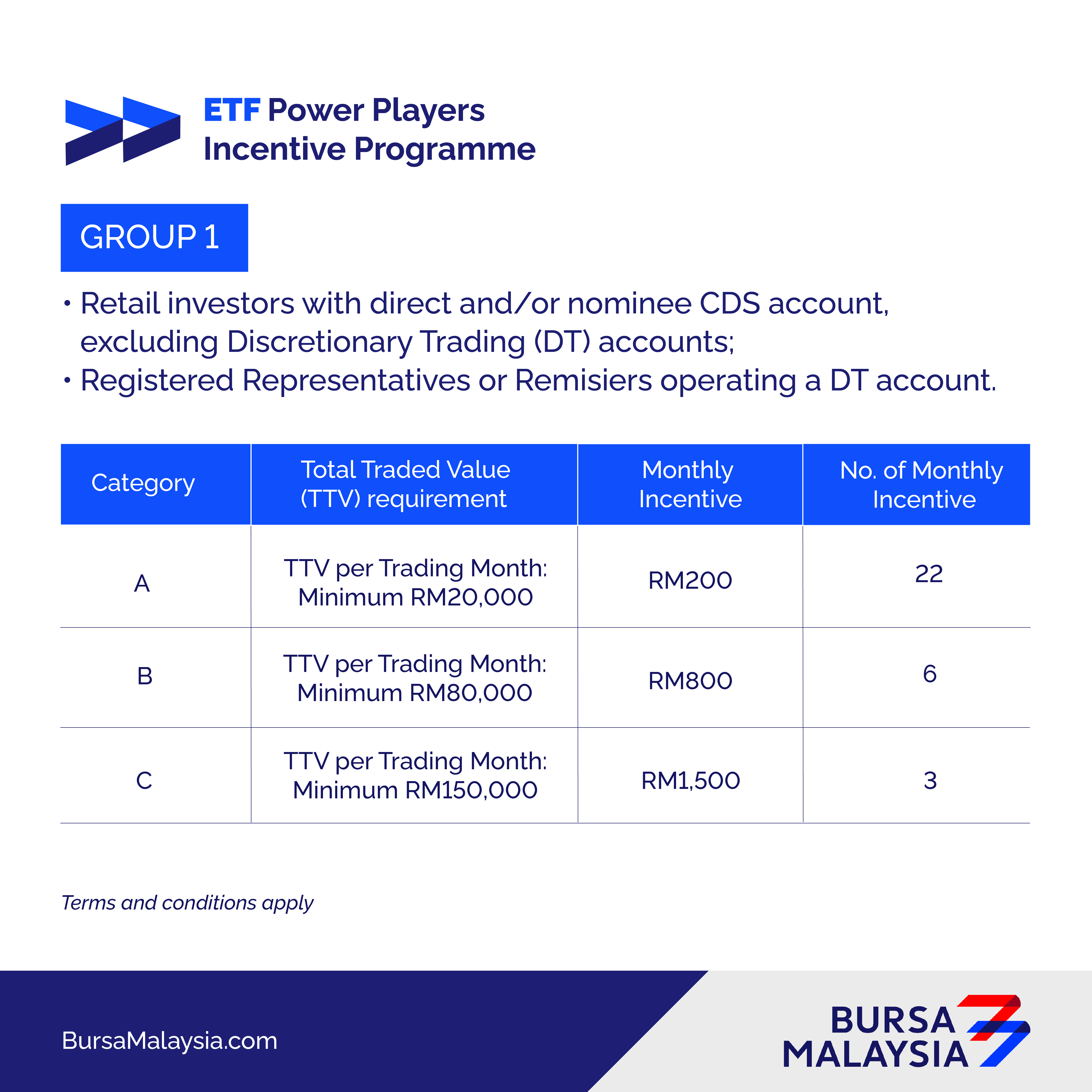 ETF Power Players Incentives 2024